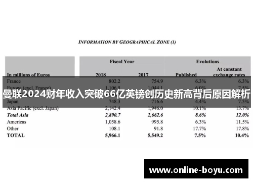 曼联2024财年收入突破66亿英镑创历史新高背后原因解析