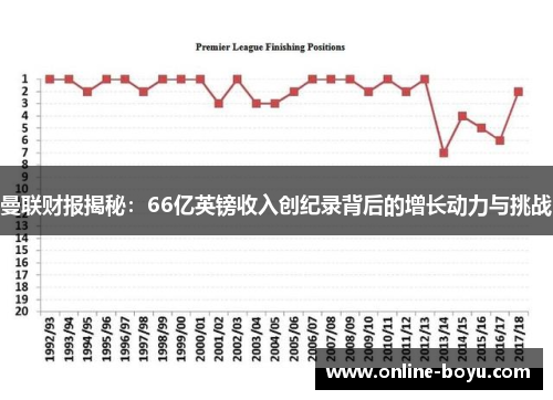 曼联财报揭秘：66亿英镑收入创纪录背后的增长动力与挑战