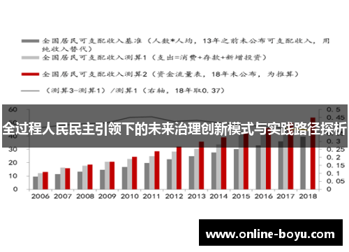 全过程人民民主引领下的未来治理创新模式与实践路径探析