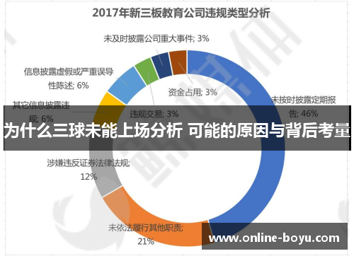 为什么三球未能上场分析 可能的原因与背后考量