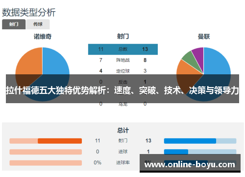 拉什福德五大独特优势解析：速度、突破、技术、决策与领导力