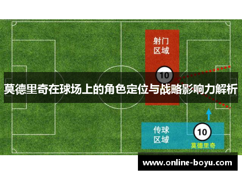 莫德里奇在球场上的角色定位与战略影响力解析